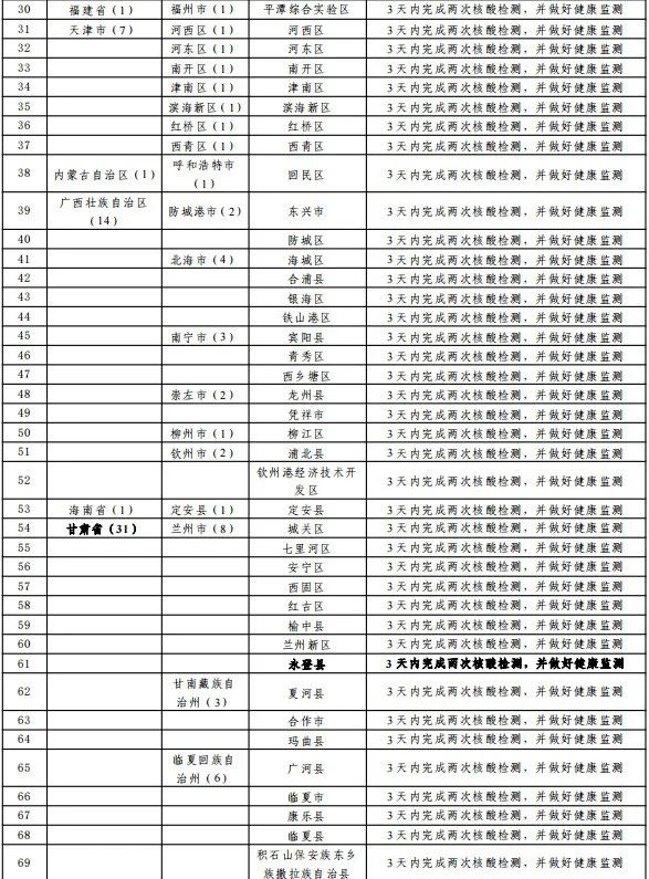 汕尾疾控发布最新通知