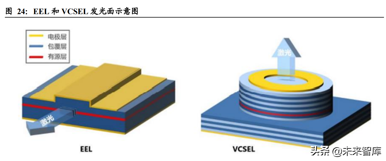 汽车行业深度报告：智能驾驶产业链梳理