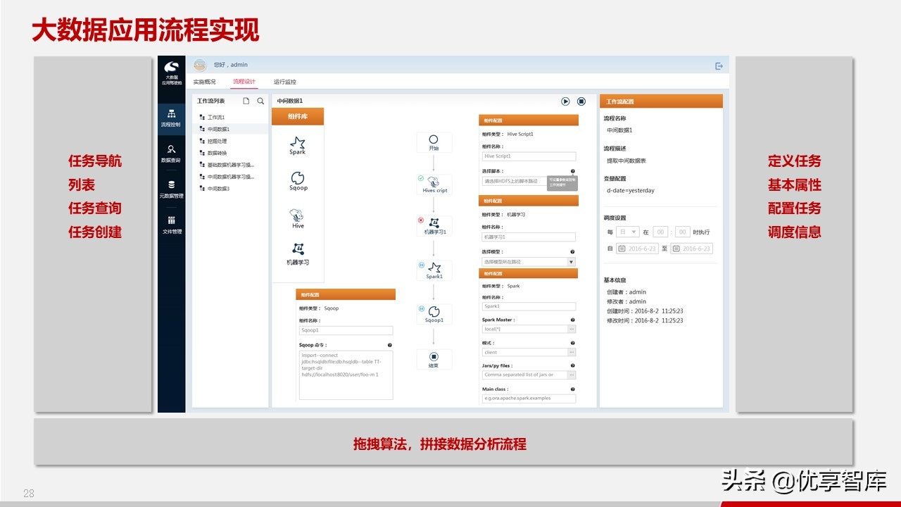 智慧政务数据中台及政务大数据建设与应用解决方案（77页PPT）