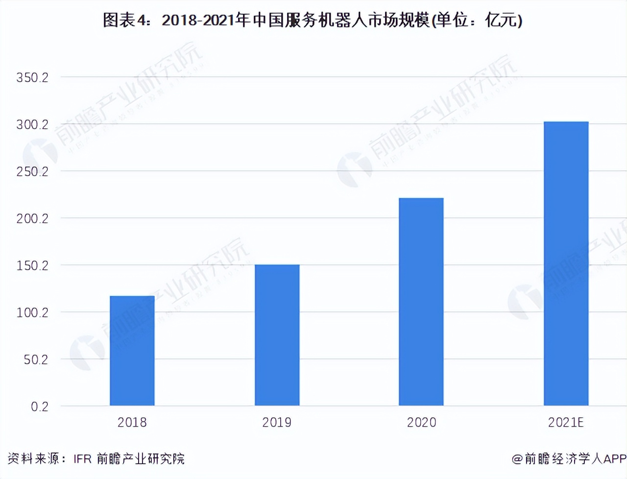 2022年中国服务机器人行业发展现状与市场规模分析