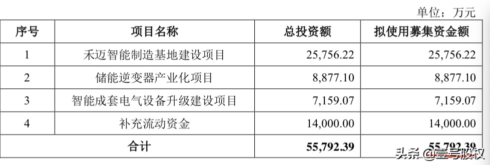 A股史上最贵新股，股权结构是如何设计的？