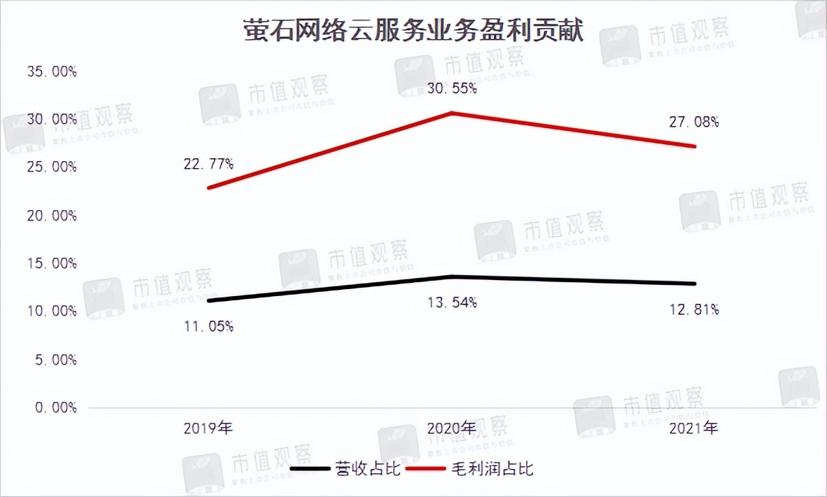 萤石网络能成为C端市场的海康威视吗？