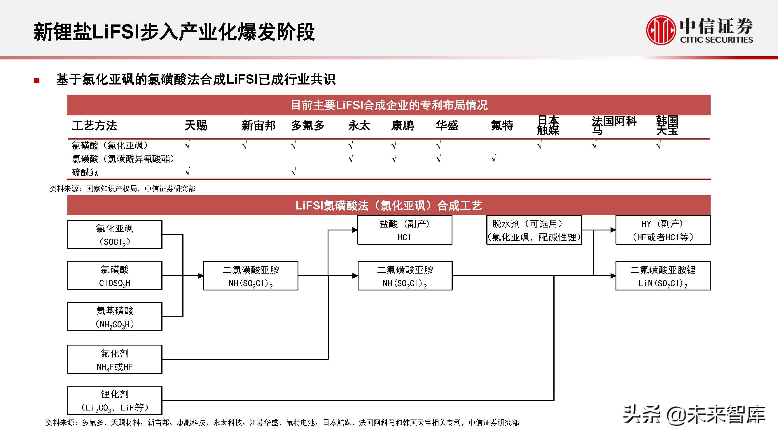 新能源汽车行业2022年下半年投资策略:产业深化发展,创新驱动进步