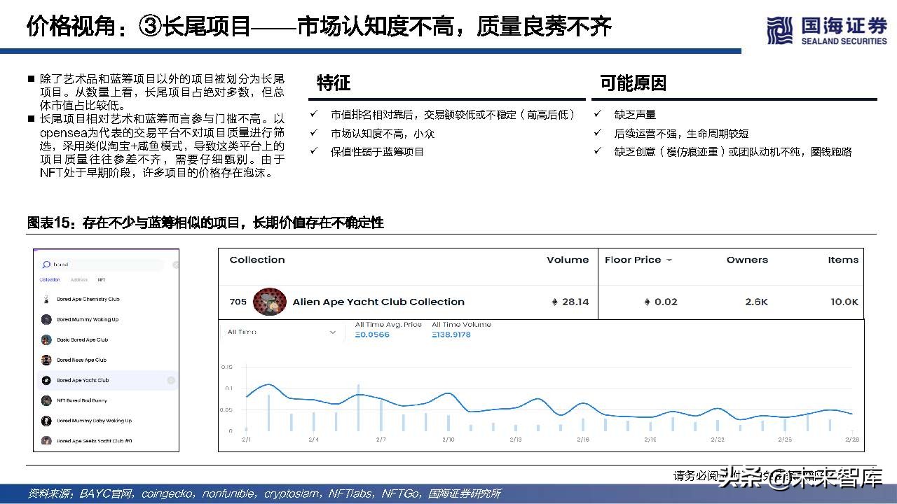 元宇宙行业专题报告：NFT的本质思考及破圈之路