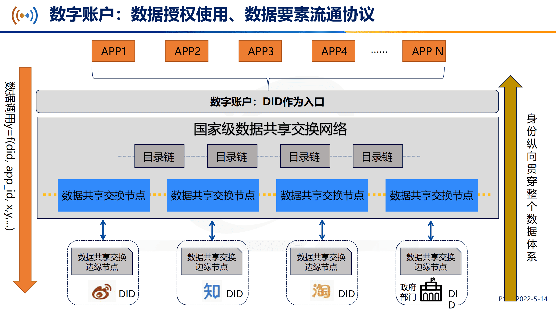 中国信通院金键：区块链与平行交互｜CSIAM 区块链技术与应用高峰论坛