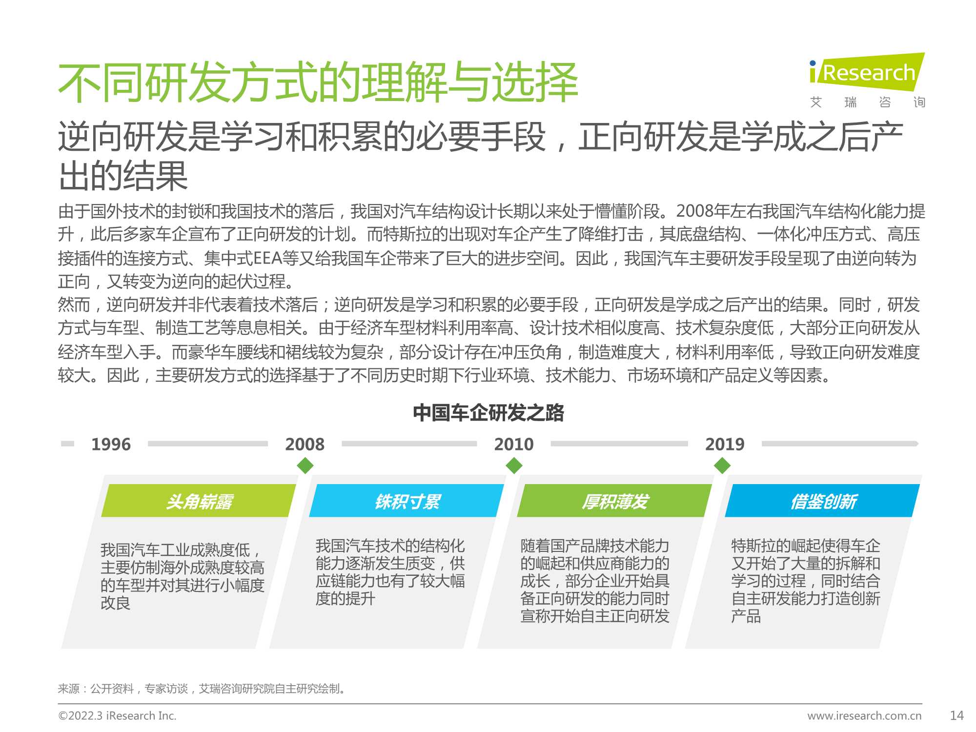 2022年中国车企数字化转型趋势系列研究报告之研发数字化篇