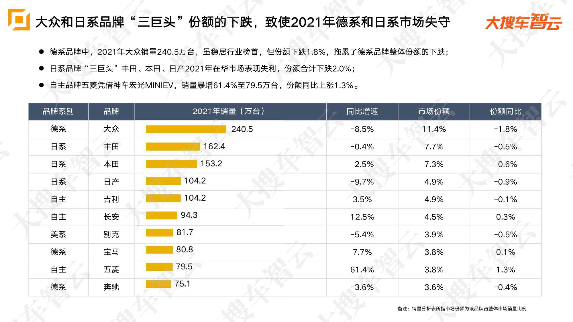 2021年乘用车市场销量及价格分析报告