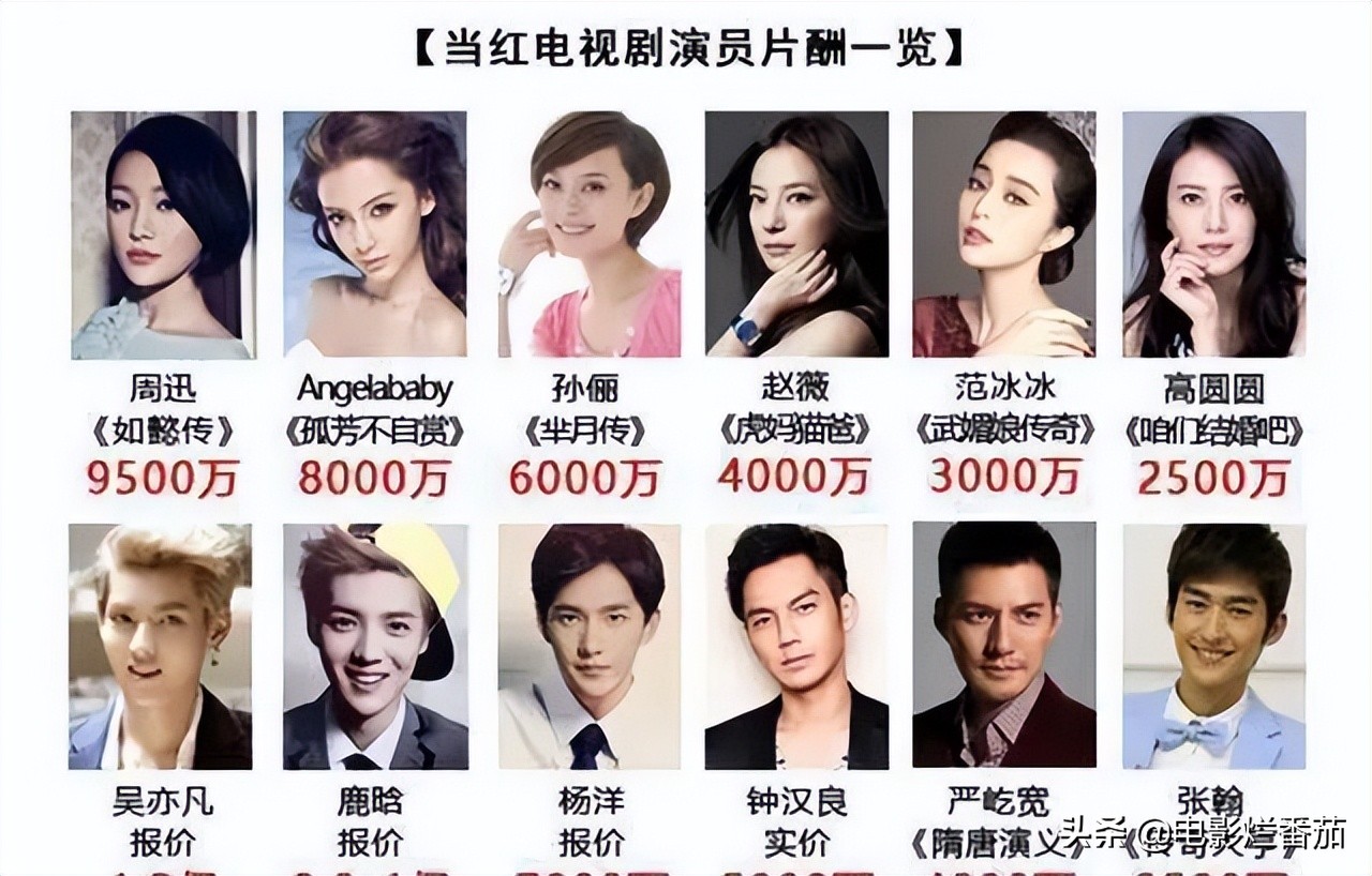 盘点天价片酬的明星,有的一集180万,有的年入1亿,全是凭实力吗