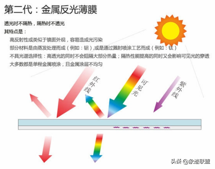 最近大火的汽车贴膜，居然有这么多种类？