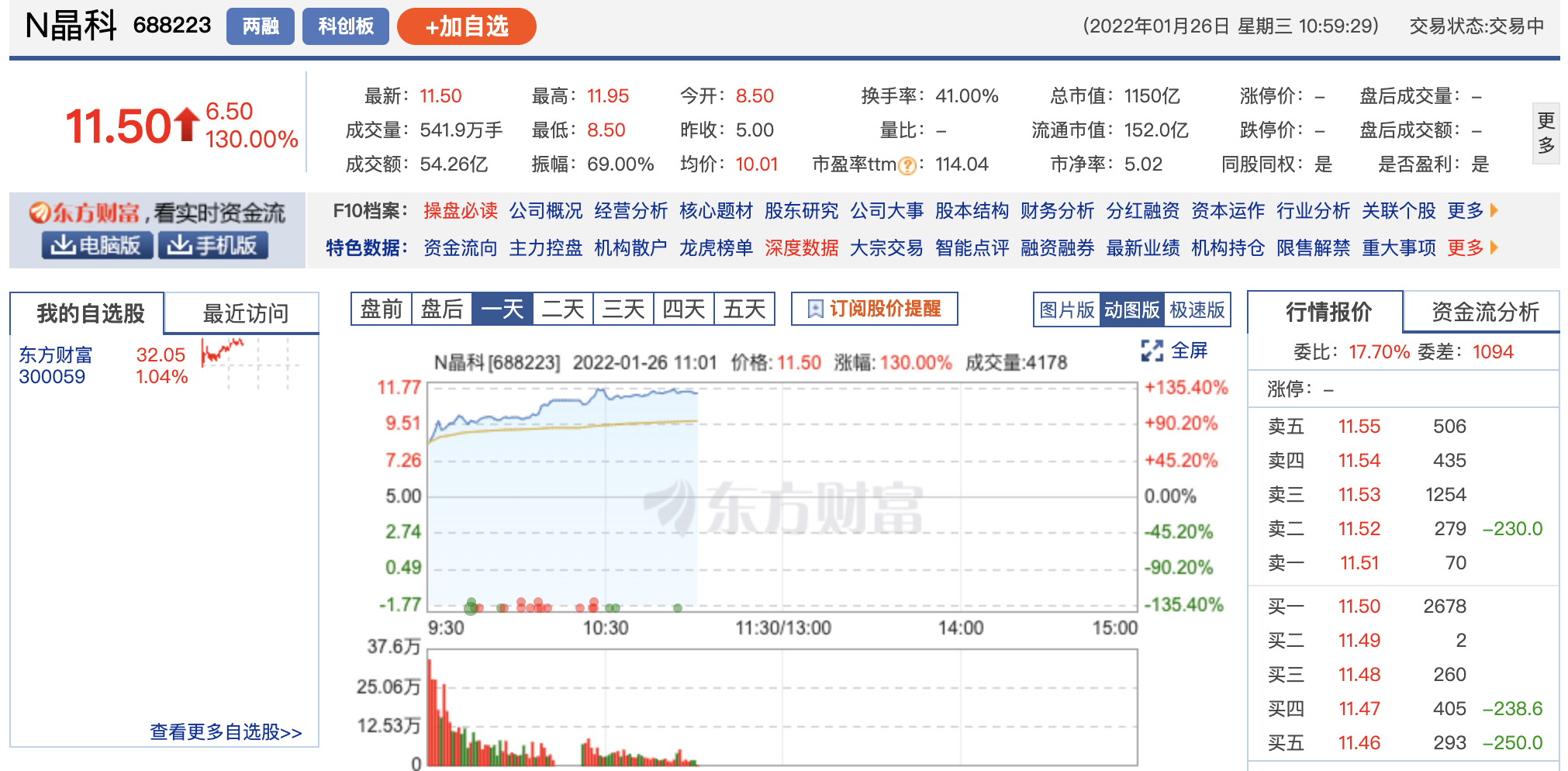 千亿“光伏组件龙头”触发临停，总市值列四大龙头末位