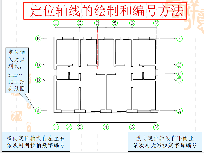 既规范又实用！房屋建筑施工图和结构施工图培训讲义（图文并茂）