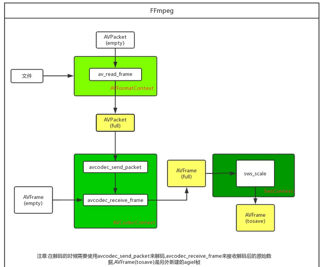 FFmpeg学习：截取视频为图片