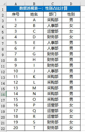 Excel企业部门人员性别占比计算，数据透视表应用一，HR必备技能