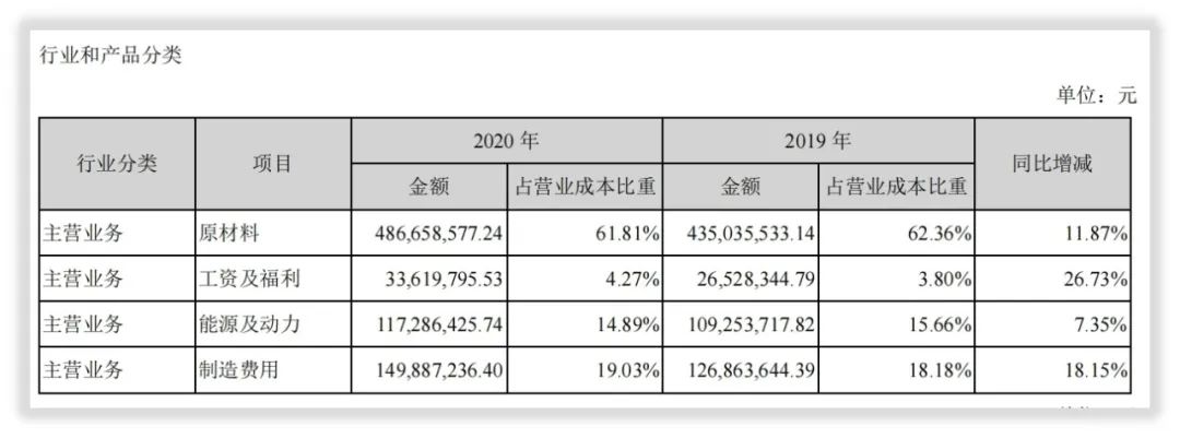 山东赫达收入怎么样、赚钱吗？