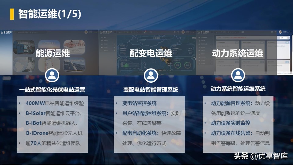 零碳智慧园区智慧能源综合解决方案（42页PPT）