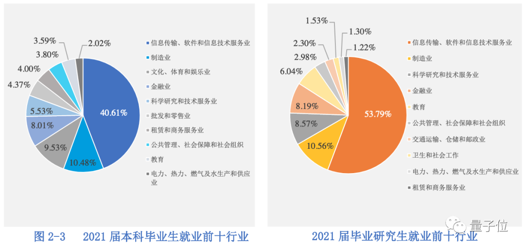 杭電AI王炸班沖上熱搜，本科沒畢業(yè)就拿年薪百萬，人均起薪30萬+