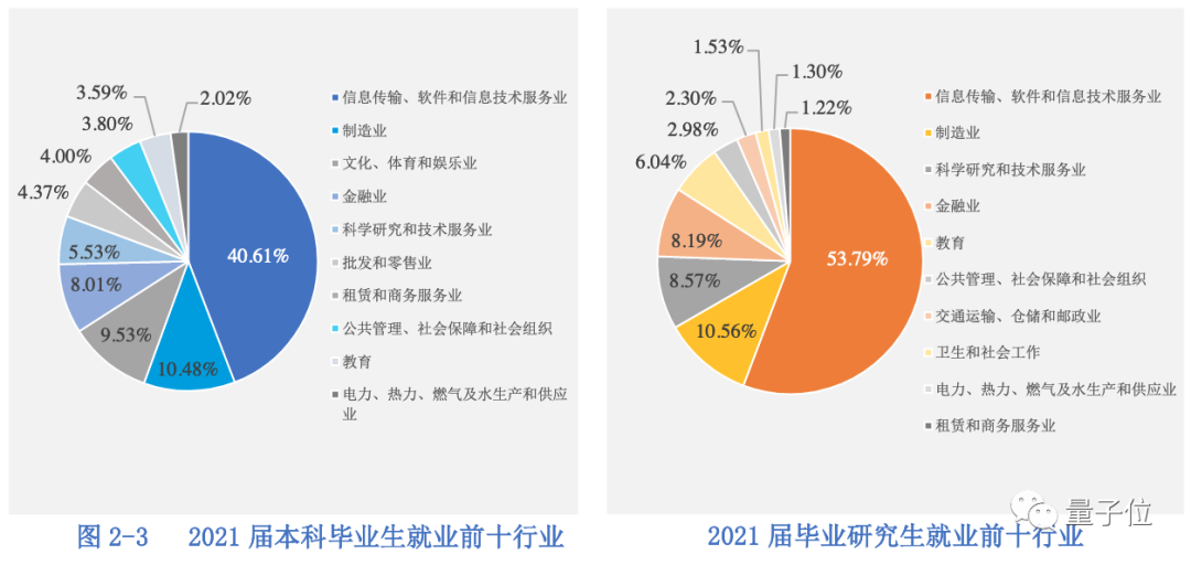 杭电AI王炸班冲上热搜，本科没毕业就拿年薪百万，人均起薪30万+