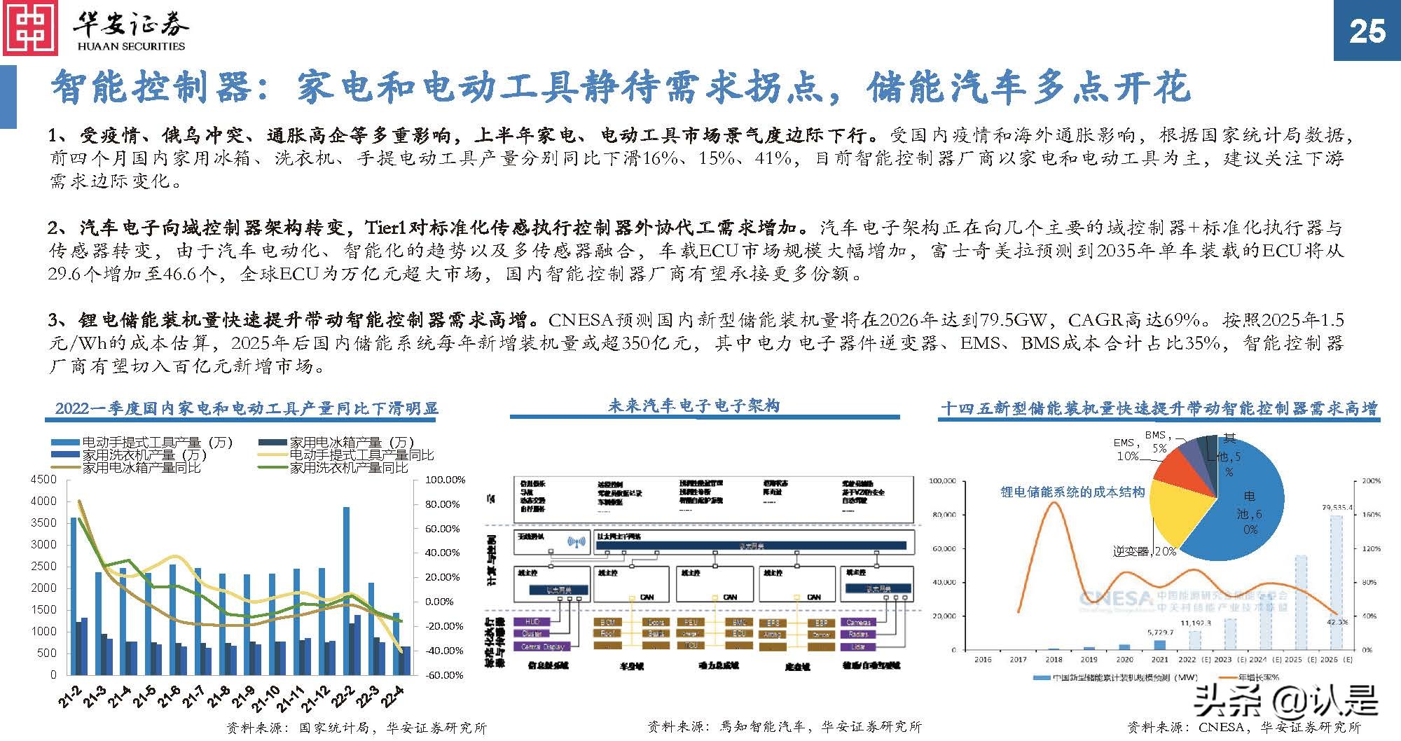 通信行业研究：后疫情时代新常态，通信持续为数字经济赋能