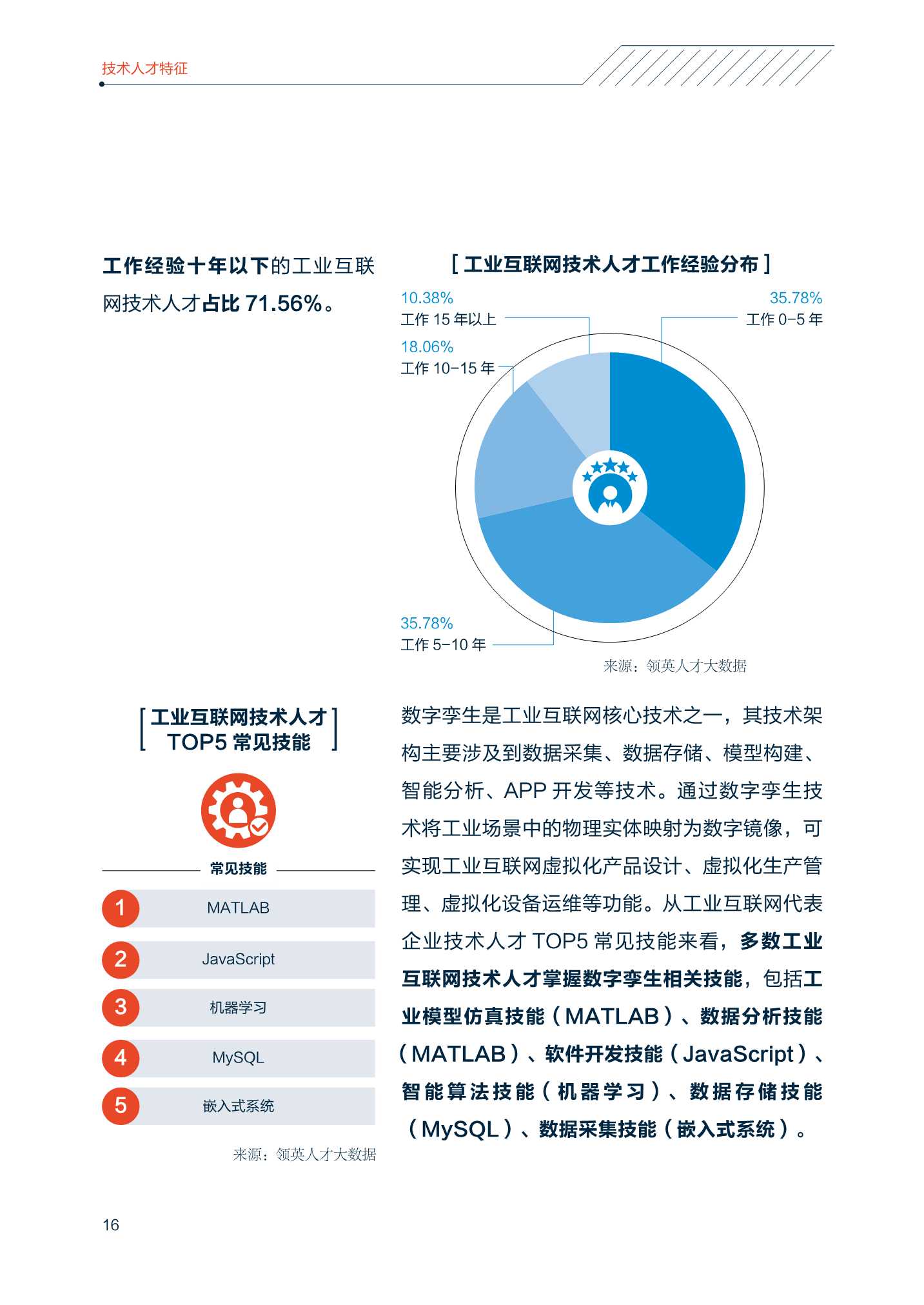 2022中国智能制造技术人才洞察报告（中关村产业研究院联合领英）