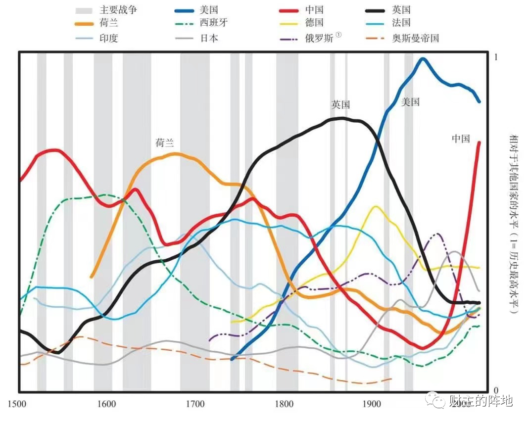 中国与美国，总实力究竟差多少？