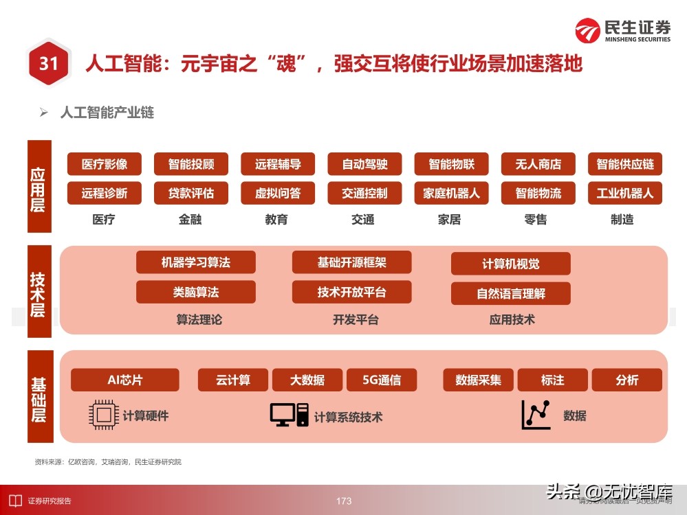 2030年的元宇宙产业