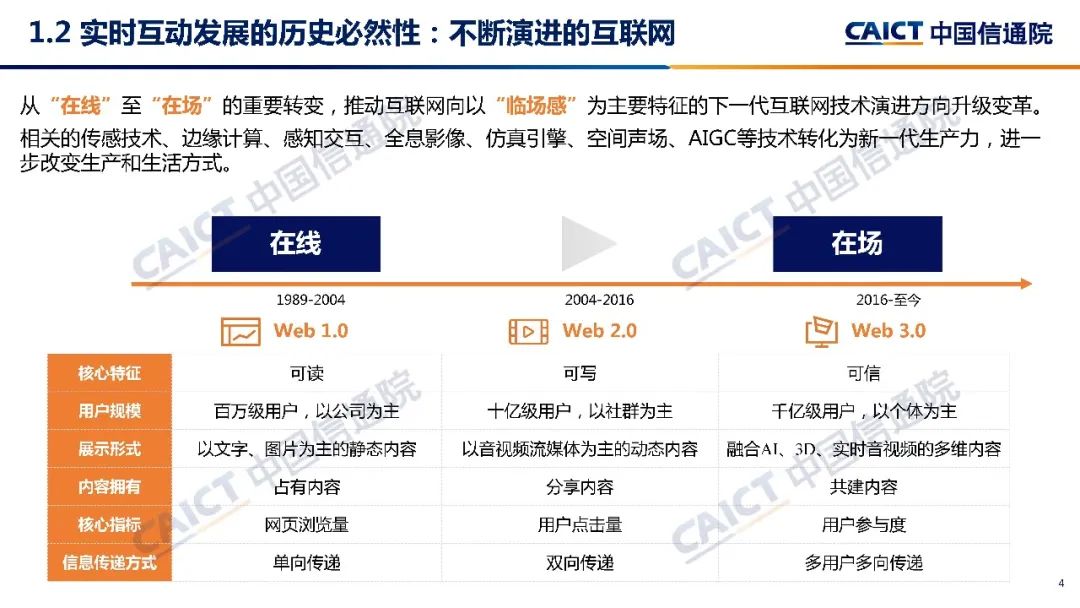 中国信通院发布《实时互动产业发展研究报告（2022年）》