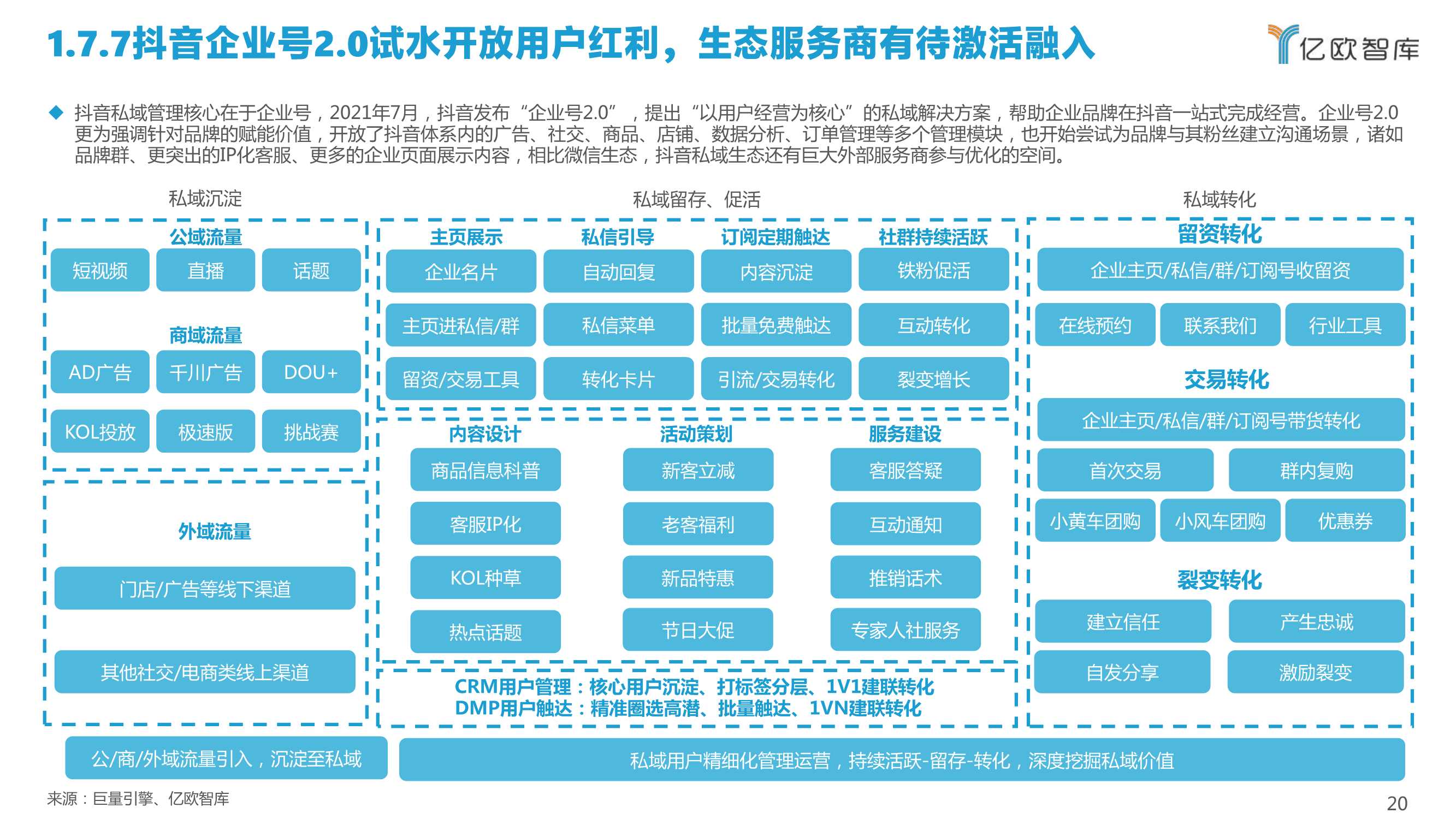 2022中国私域流量管理研究报告