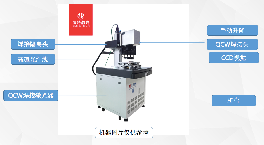 2022年，市場(chǎng)對(duì)QCW激光焊接機(jī)的新需求