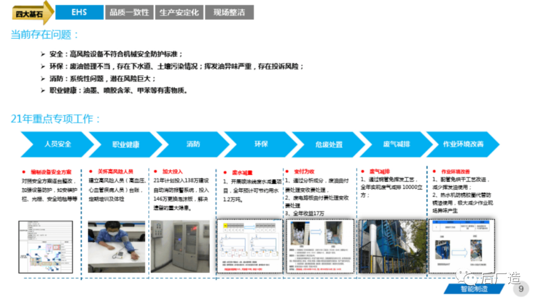 81页智能制造工厂三年规划完整方案（可下载）