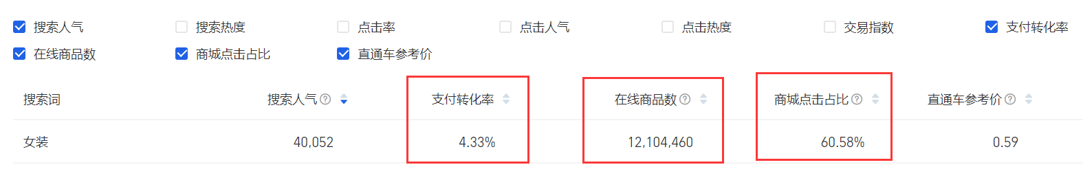 新手小白开网店卖什么起步好？