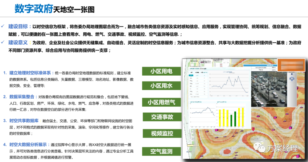 分享 | 数字政府总体架构规划设计方案(ppt)
