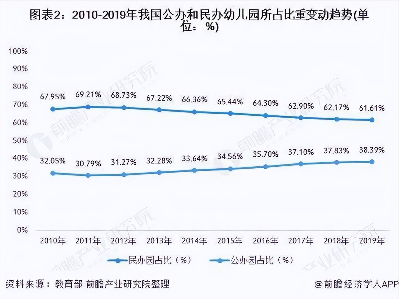 从雄霸天下到绝地求生，民办幼儿园如何困境突围？
