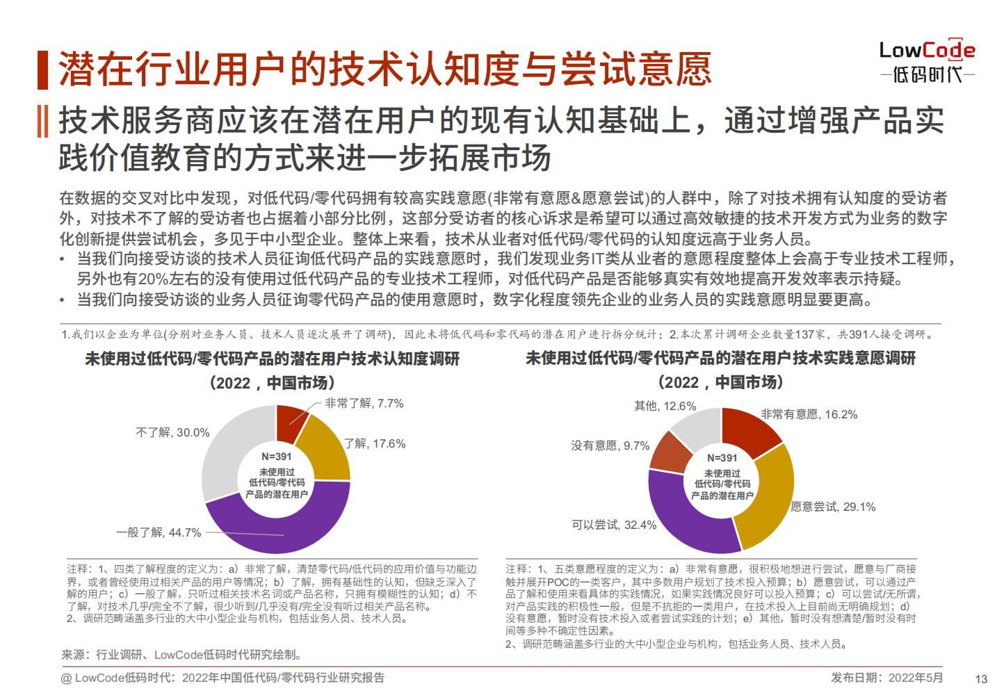 2022中国低代码、零代码行业研究报告（未来趋势、细分领域实践）