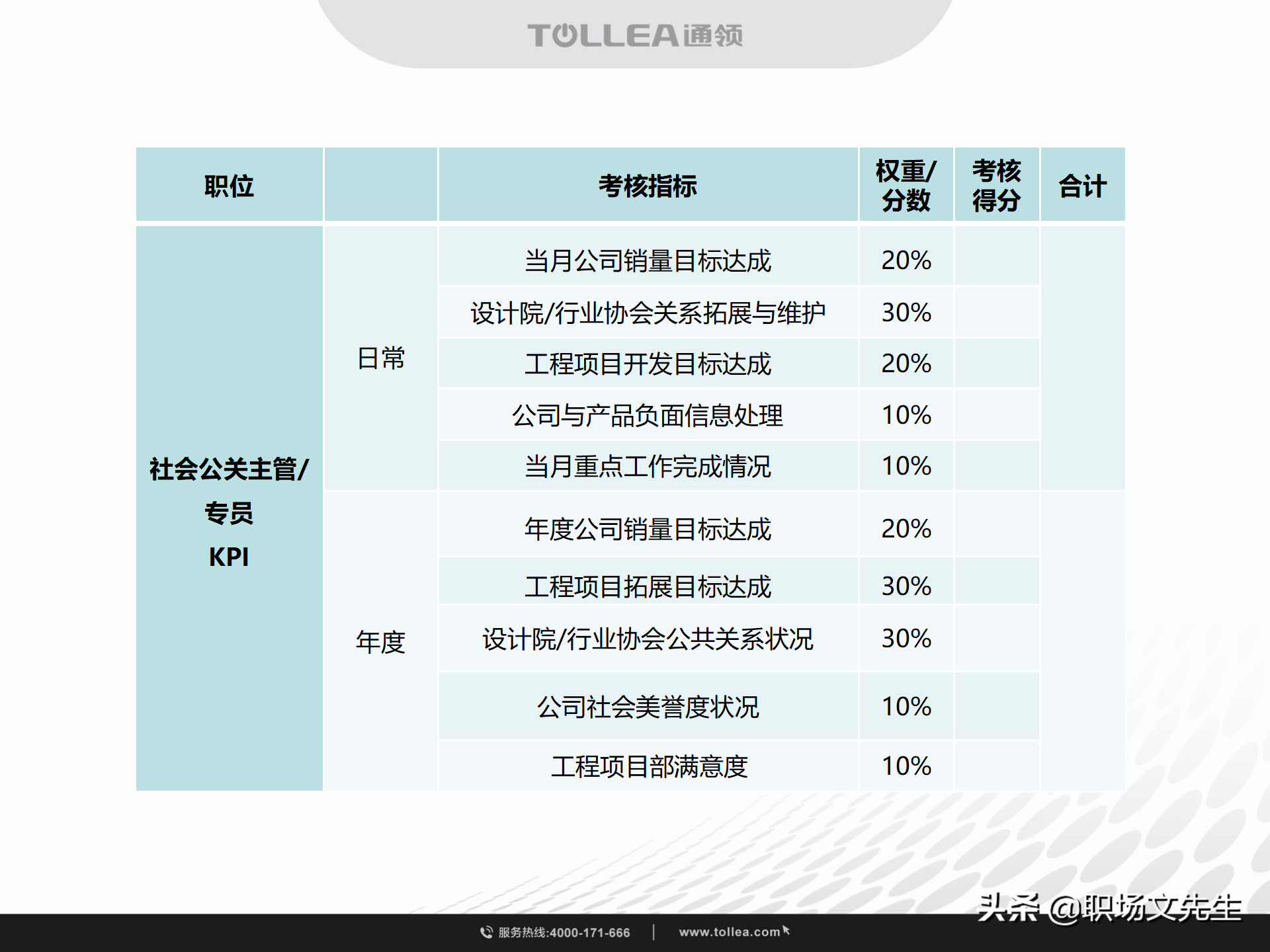 绩效考核与激励，49页代理商团队建设及各岗位员工奖励考核制度