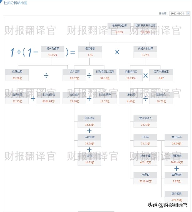 央企背景军工龙头,主营航天连接器,市占率超70%,承担探月工程研发