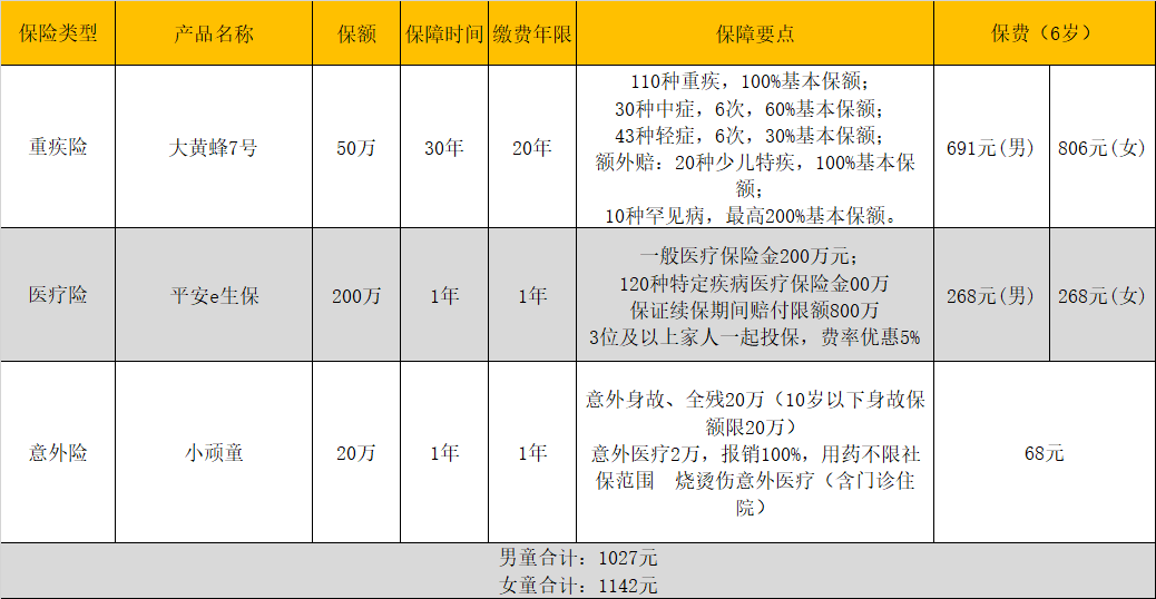别再花上万给孩子买保险了(别再花上万给孩子买保险了的说说)