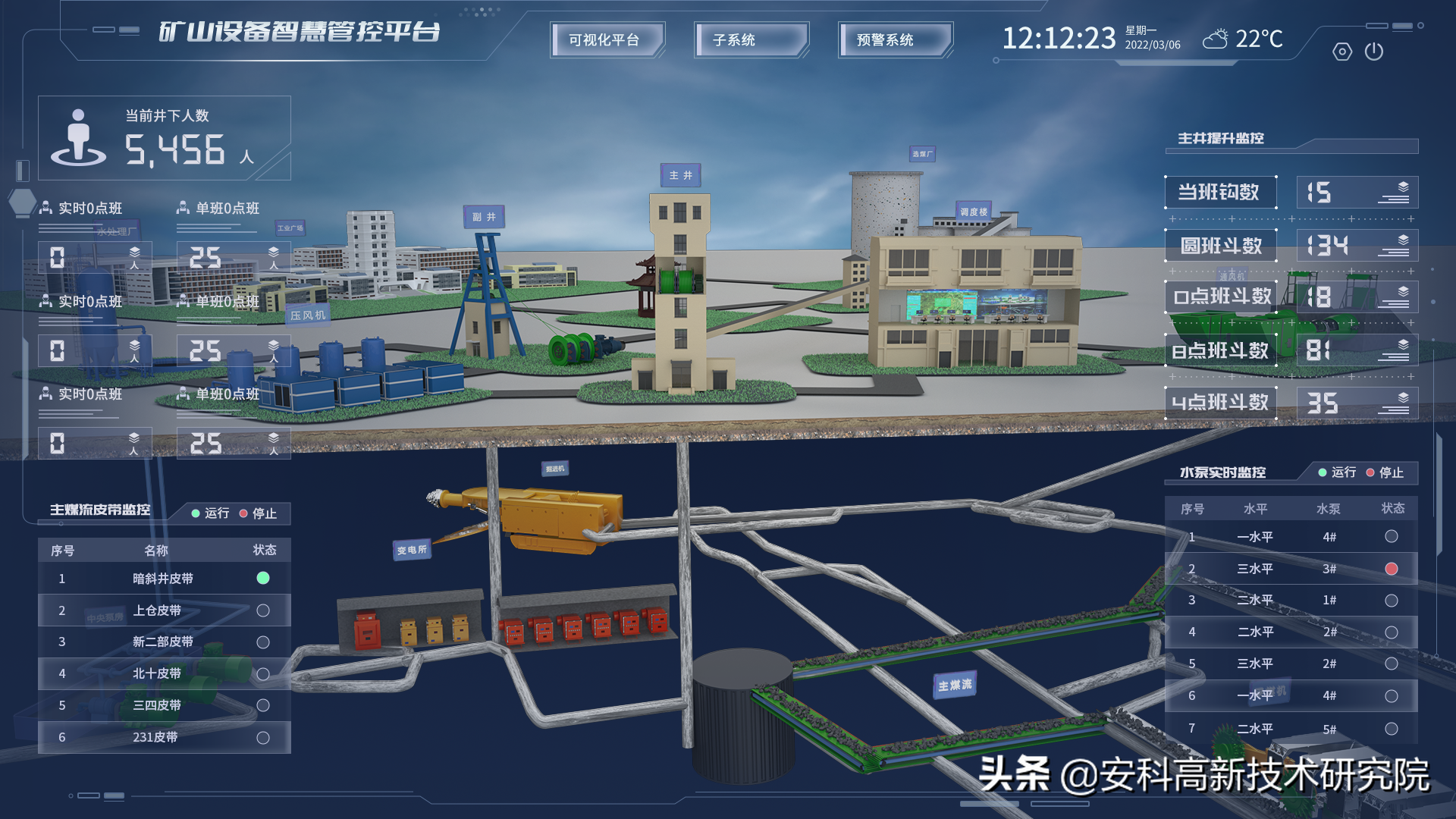 邁入智能化的煤礦，工作環(huán)境是否還如從前一般，安科為你實(shí)況解讀