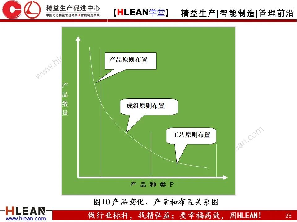 「精益学堂」搞掂！！工厂布局 &车间物流设计（上篇）