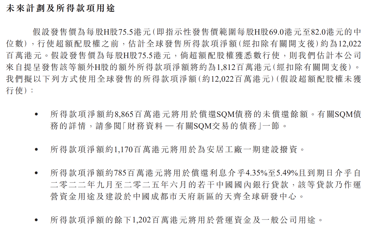 天齐锂业在港交所开启招股：最高募资134亿港元，拟于7月13日上市