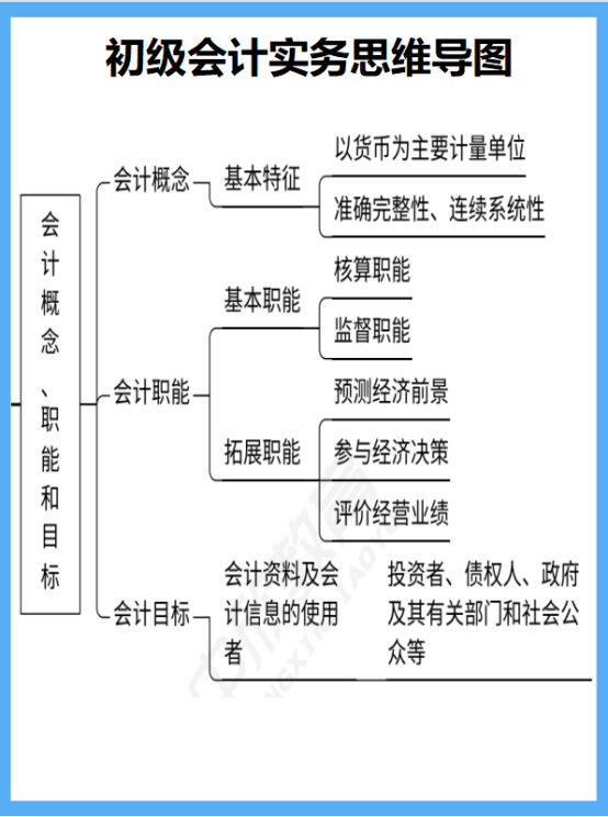 学霸备考：初级会计思维导图，知识串联零基础也适用