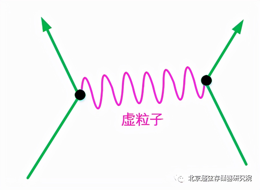 超弦到底是什么意思？它是万物理论吗？