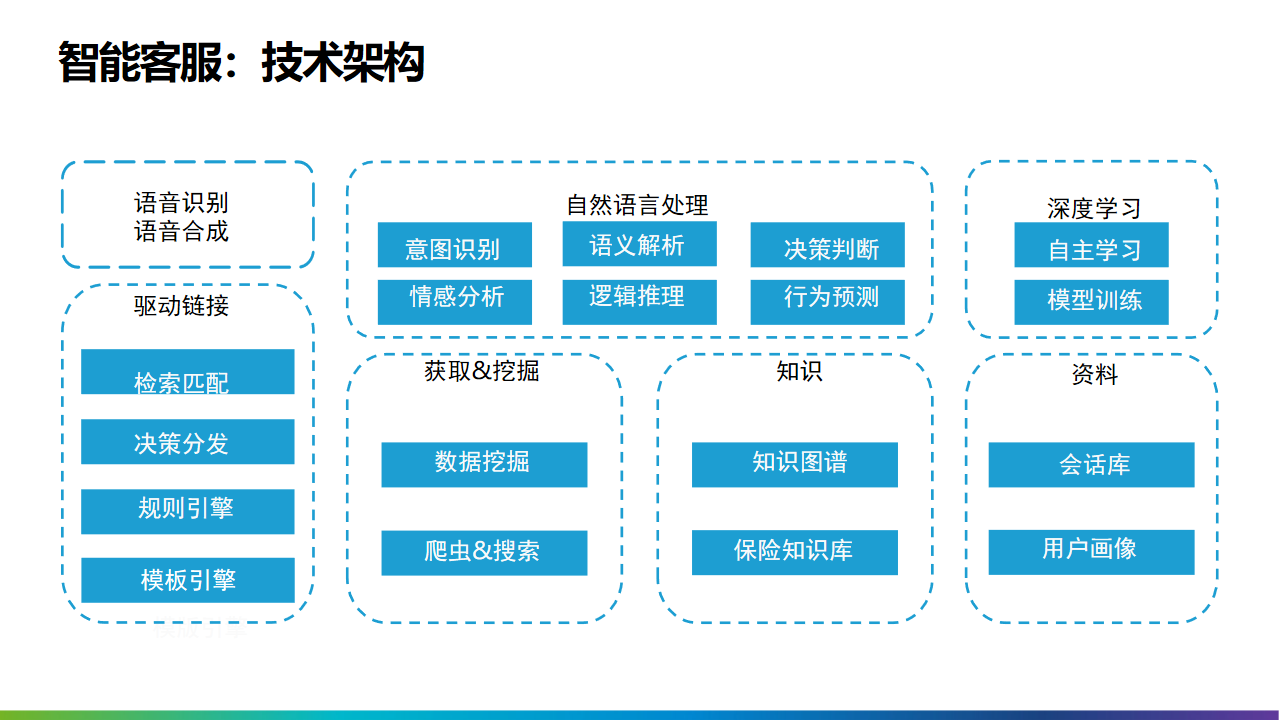 2022年十四五工业4.0智能制造业数字化转型解决方案（附PPT全文）