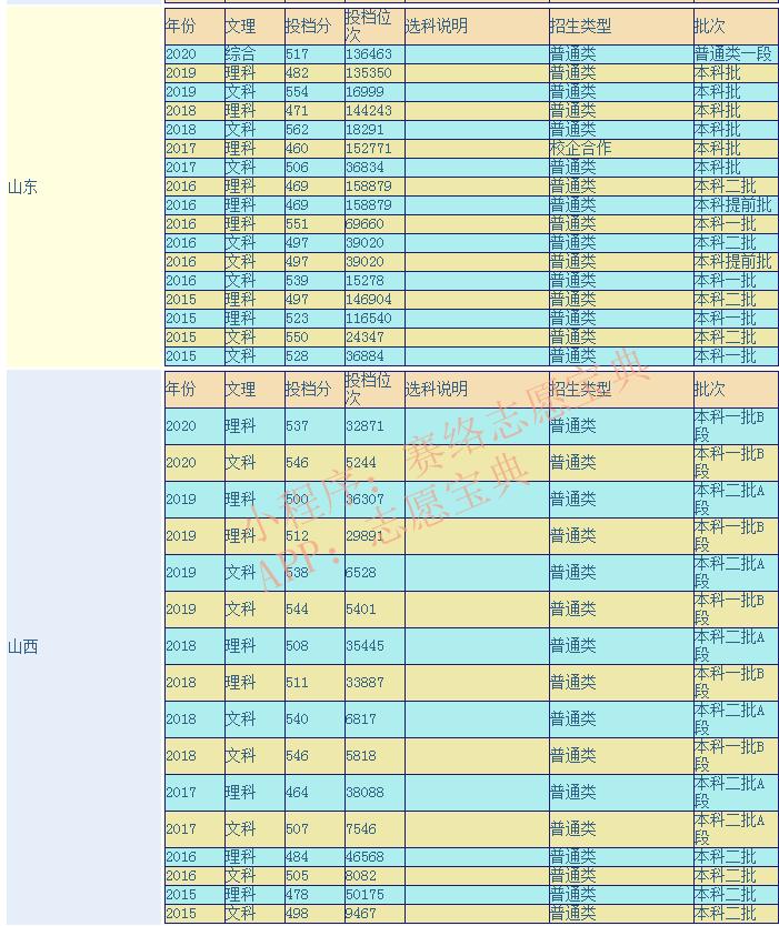 曲阜师范大学含金量,曲阜师范大学算好大学吗(图1)