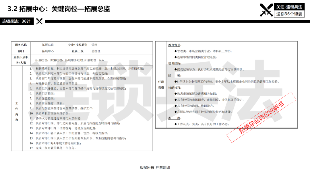 连锁总部如何建设？92页《连锁总部组织规划》PPT告诉你