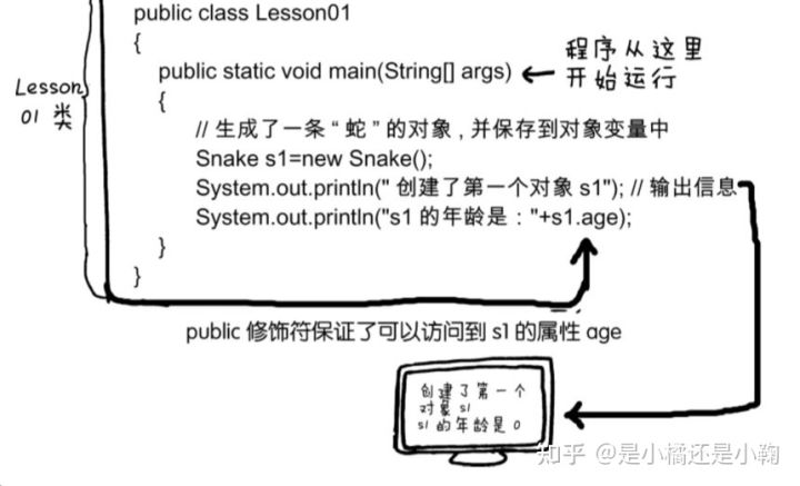 看漫画学Java，这本书带你从青铜成为Java王者