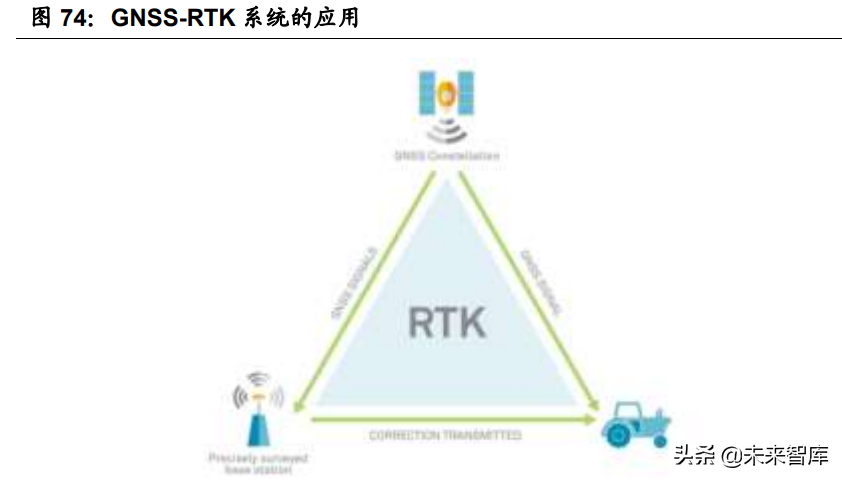 智能汽车感知相关产业深度研究：环境感知、车身感知、网联感知