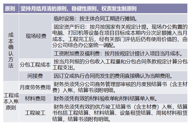资深成本会计整理的：成本核算的方法，再也不用为成本而发愁