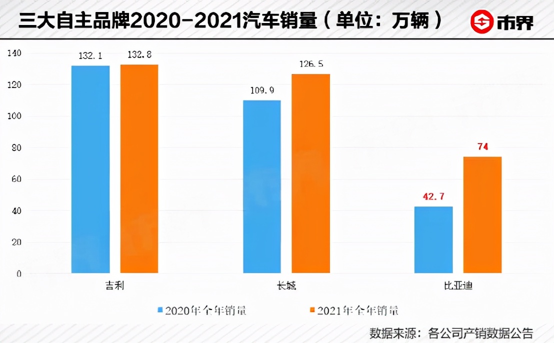 2000亿市值蒸发！比亚迪高调反贪，能缓解王传福的焦虑吗？