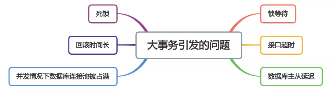 Java代码优化的30个小技巧