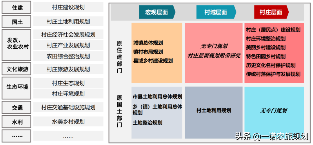 实用性村庄规划的编制策略与方法